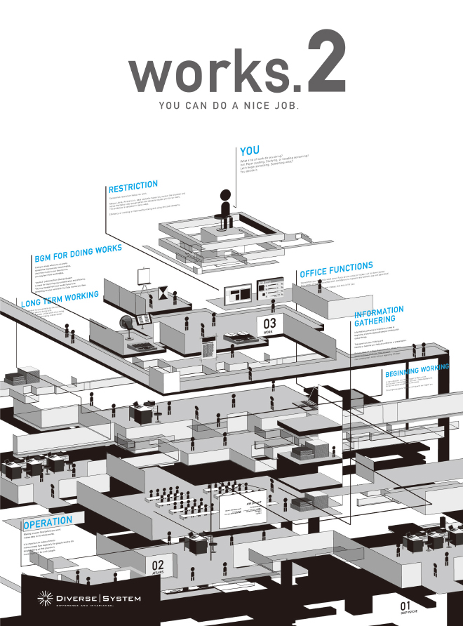 works.2